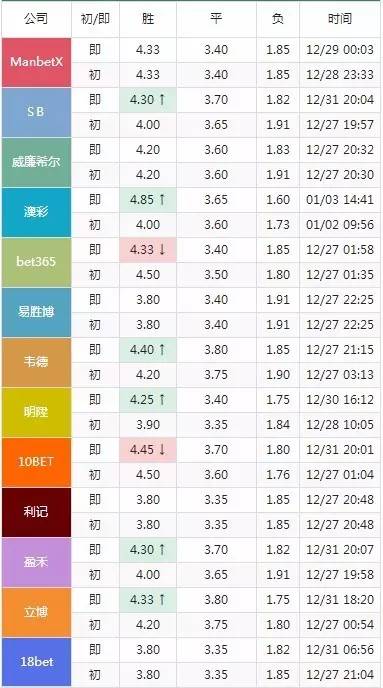 2024年澳门特马今晚开奖号码,量化指标_ZOV99.27预备版