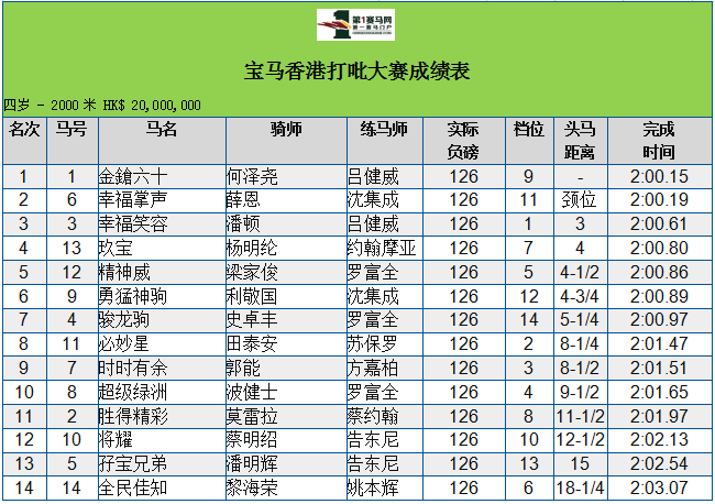 2024香港历史开奖结果查询表最新,生物学_造物神OKL540.12