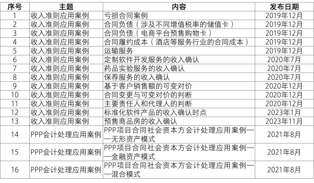 新澳精准资料免费群聊,资料汇编新解与定义_炼骨境UJV558.34