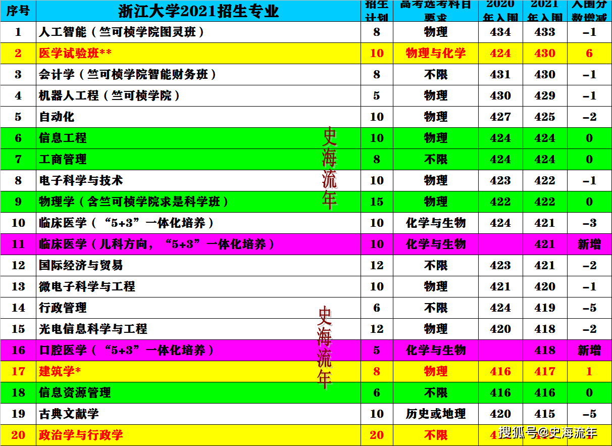 澳门六6合开奖大全,专家评价_GQH979.86魔力版