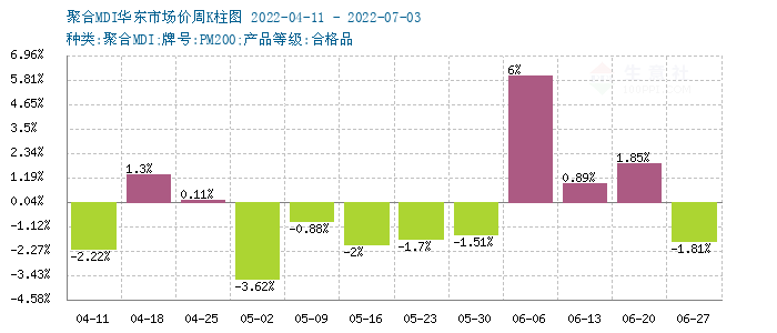 揭秘MDI最新价格，智能生活新纪元来临，高科技产品重塑未来体验