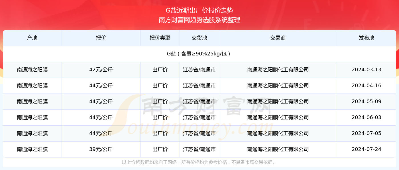 故宫大G最新动态揭秘，2024年11月13日文化盛宴探秘