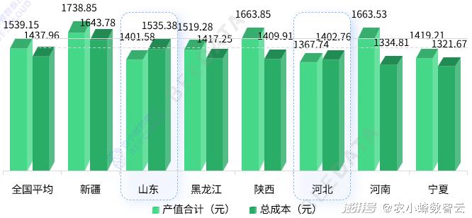 2024年全年度免费资料汇编：WAW61.511可靠性版数据观察与设计优势