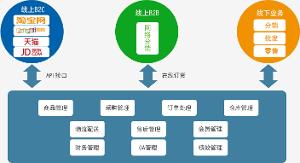 2023管家婆一肖预测，数据评估与设计——TDG62.667云端新版本