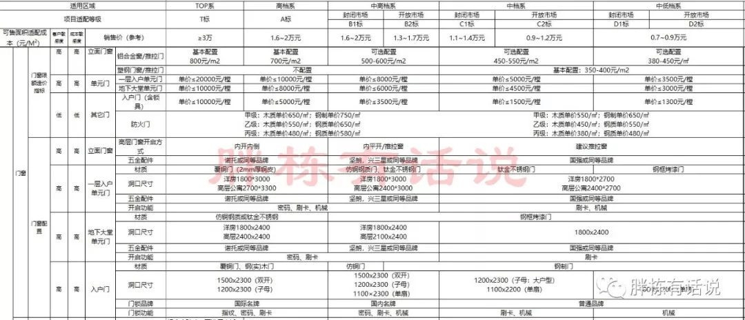 2024新奥门官方免费资料发放，安全设计评估SDS61.301便携版