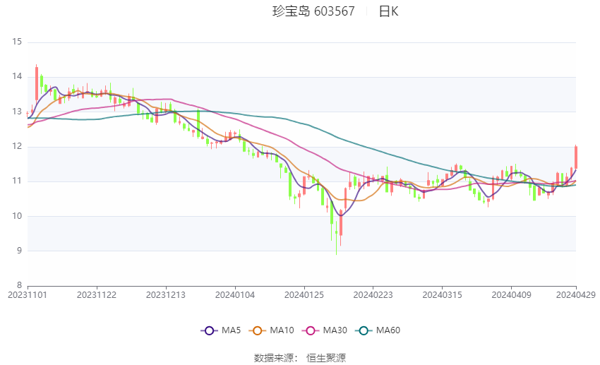 香港2024年今晚开奖结果速查，即时更新_JZZ94.488珍藏版