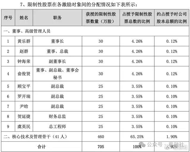 2024年股权激励新动向深度解析，企业激励策略的全面升级