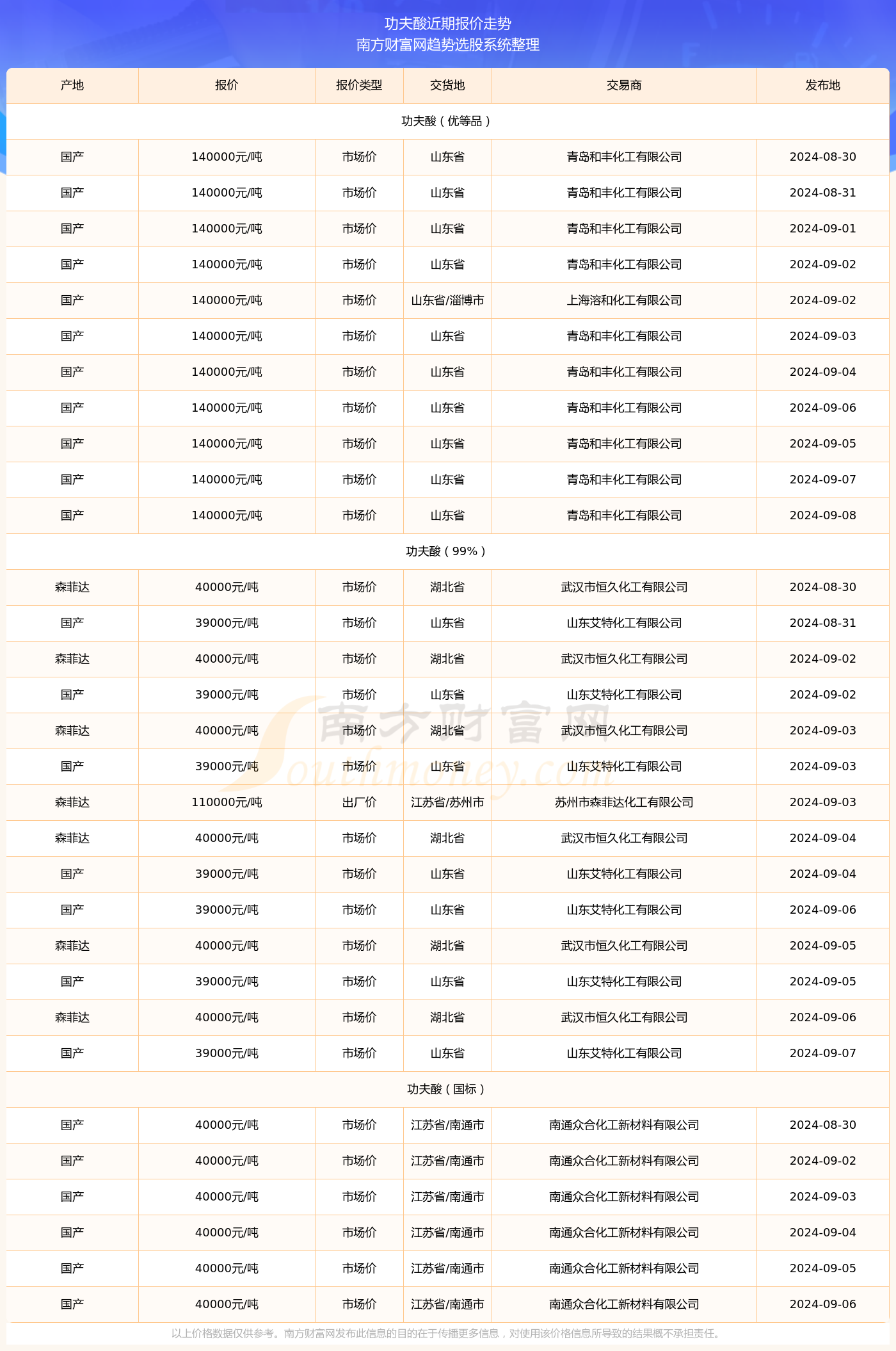 2024年上海最新工资标准深度评测与介绍