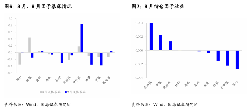 初遇在故事开头 第14页