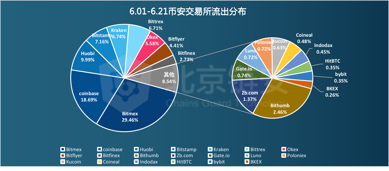 “2024澳门资料大全，正版权威，数据全面解析_TUI68.926视听版”