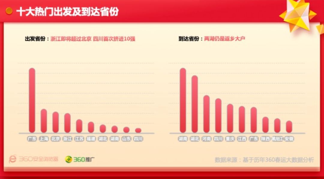 管家婆297期精准一码预测，数据解析预测_ECY47.350最新版