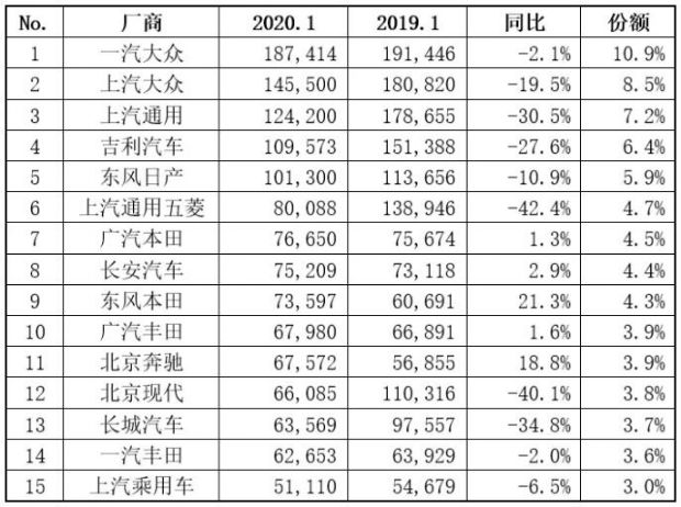 汽车销量榜单解析：专家诠释与定义，JTH68.394融合版