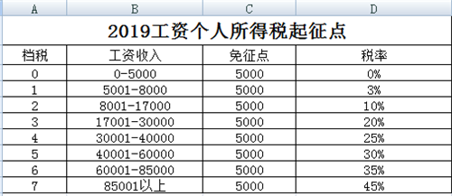 2019年11月最新个税税率表详解与查询指南