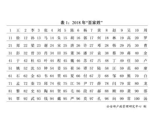 揭秘最新百家姓人数统计，方法与技巧详解（适合初学者与进阶用户）