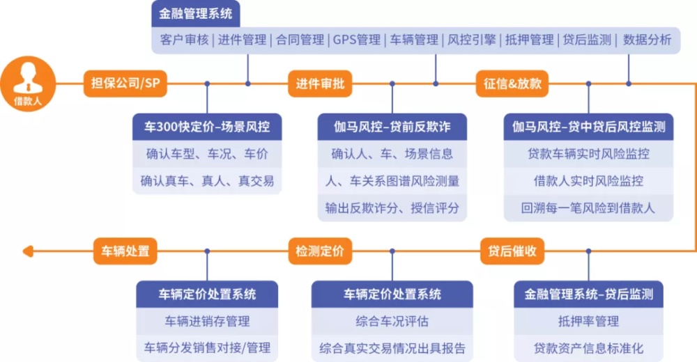 刘百温全面免费资源汇编：数据助力决策_LIW68.659车载版