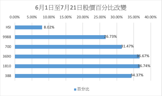 香港4777777开奖结果+开奖结果一，资源部署方案及KZE77.826携带版方案