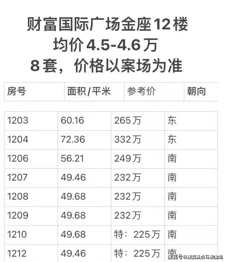 往年11月13日上海房价揭秘，洞悉楼市动态与最新市场动态分析