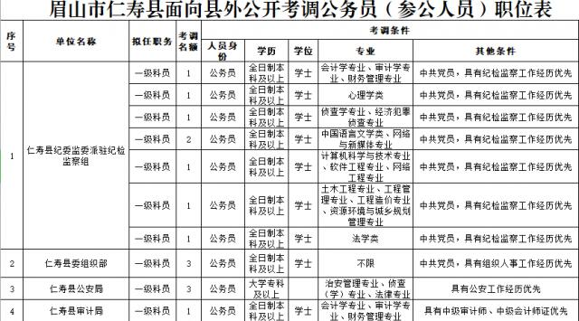 新蔡县11月职务调整最新动态及步骤指南，适用于初学者与进阶用户参考