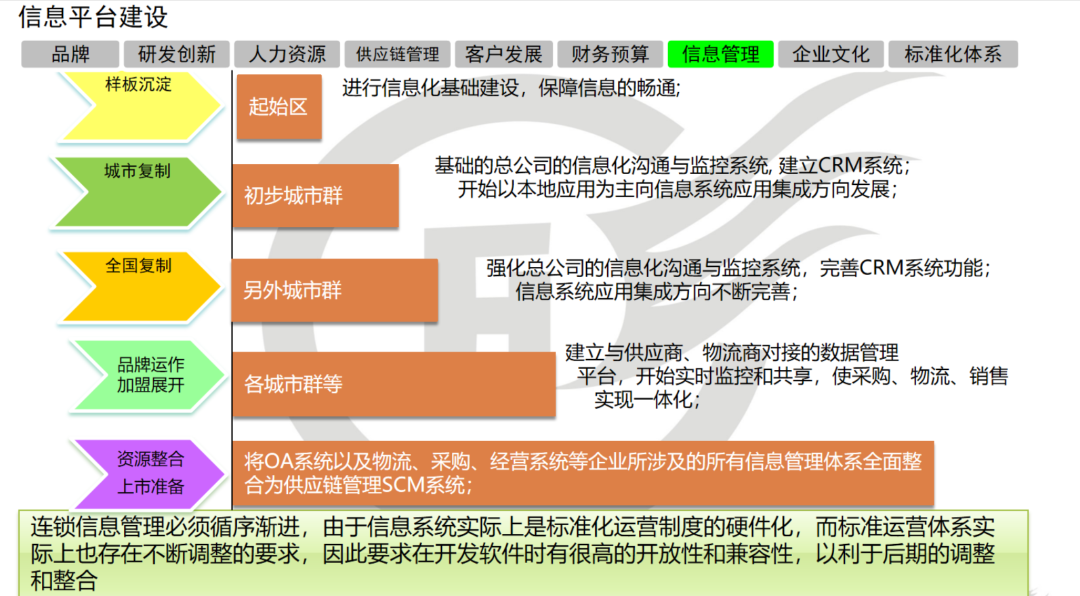 广东八二站资料库正版：行动规划与COH68.210敏捷执行指南