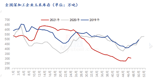 11月13日玉米库存动态更新，最新消息与动向