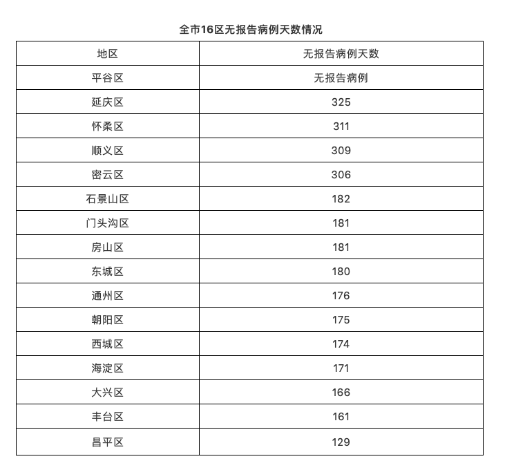 河南地区历年11月14日新冠肺炎最新动态概览