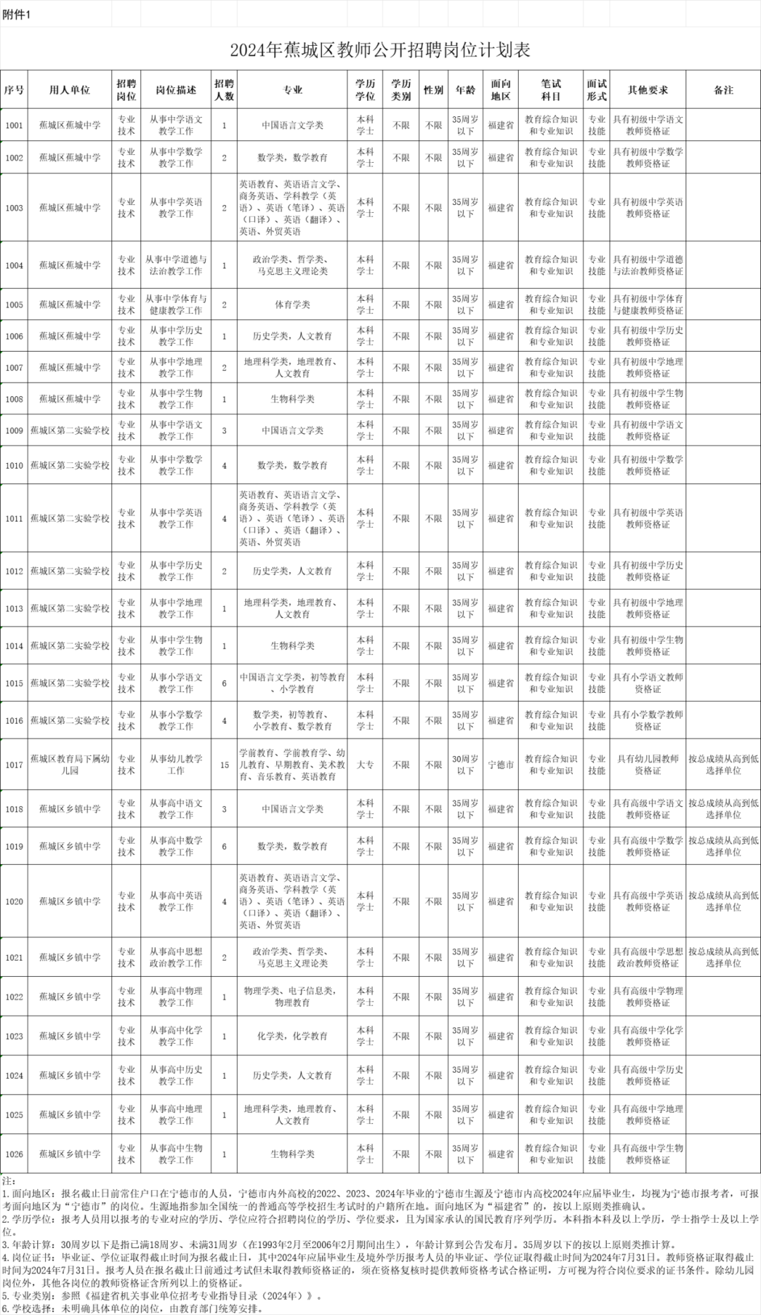 2024年阜新地区最新招工信息概览，聚焦要点，展望职业未来