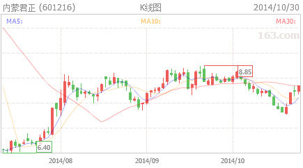 2024年11月14日连云港股票最新动态与市场走势分析