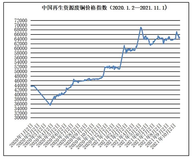 广东南海废铜市场走势深度解析，最新报价背后的经济动态与观点探讨（2024年11月14日）