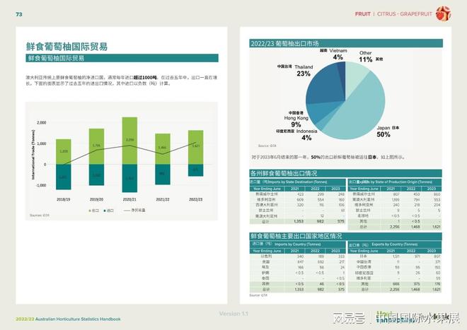 全新澳大利亚官方资料与内部材料，全方位数据方案_QBQ86.313便携版