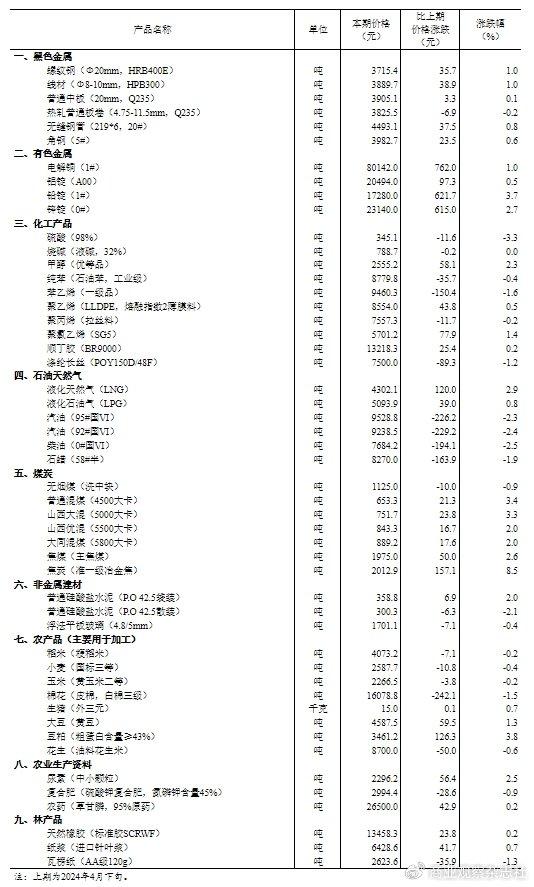 2024年最新奥正版资料免费获取大全，URS86.351实地验证研究方案实用版