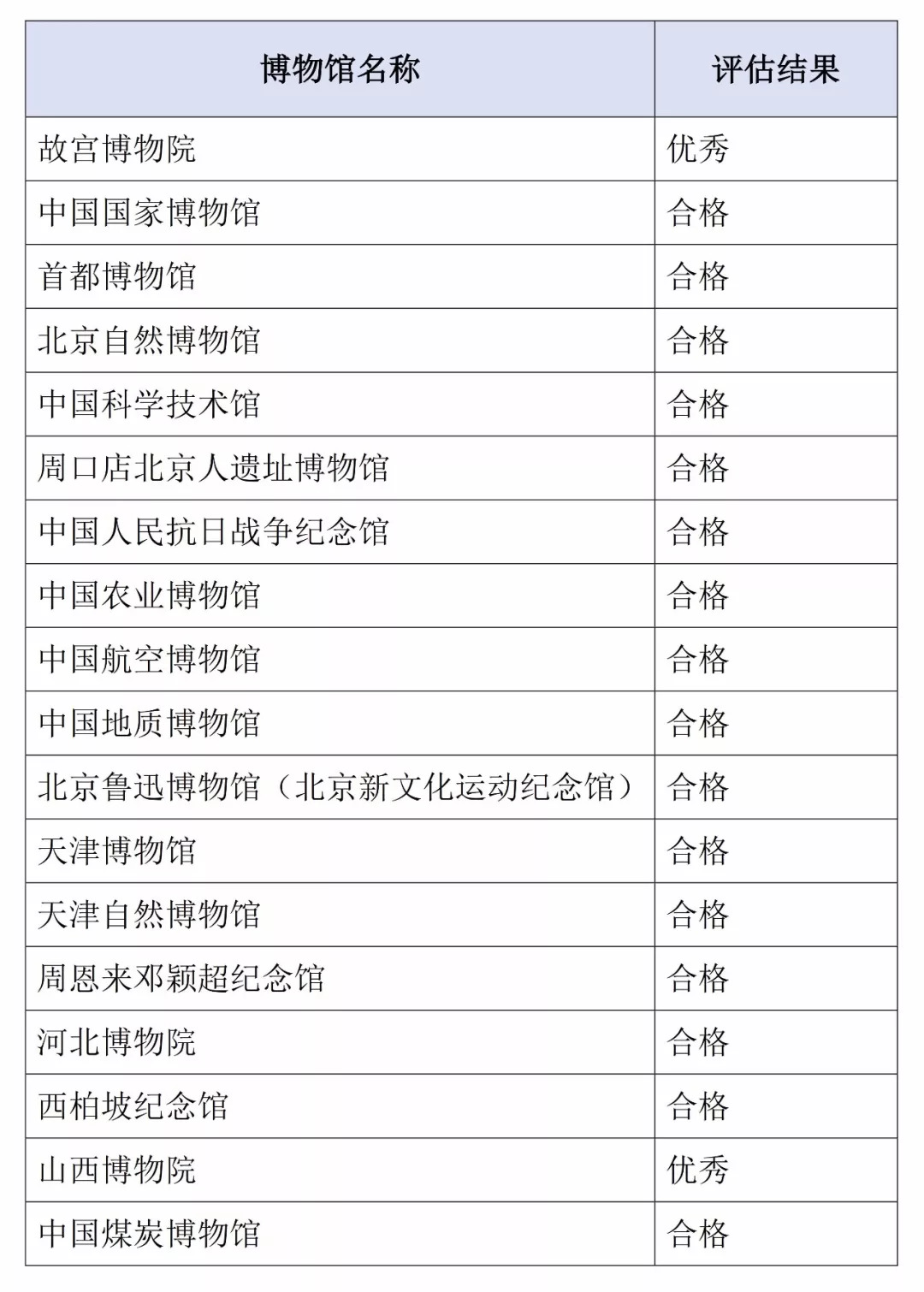 精准选号与执行评估方法_NKA86.227业界版