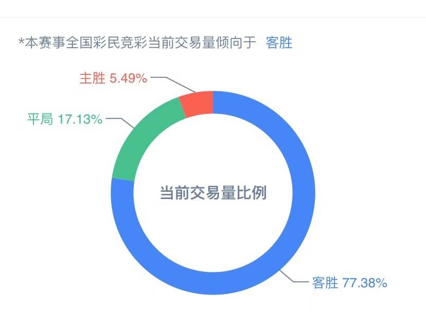 2024年天天彩最新数据解析与养生版概念_DIQ28.971