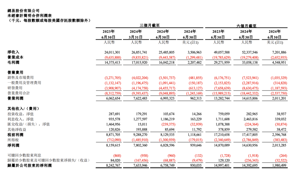 2024年澳门六和彩资料免费查询（01-365期）图解与数据解析_GSI23.406妹妹版