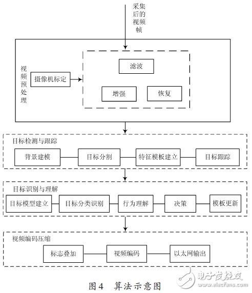 “系统分析方案设计与全景视频版讲解_YYN56.658”