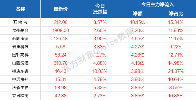 2024澳门天天六开好彩实地数据分析_WTD87.879奢华版