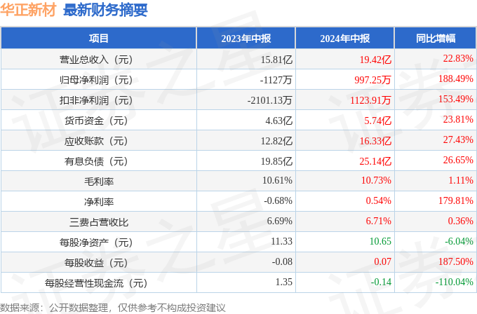 2024年新澳门每日开奖查询与全面数据分析_LWC84.342精华版