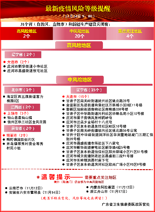 革命性智能疫情检测科技产品发布，重塑健康检测新纪元，11月最新疫情检测报告详解