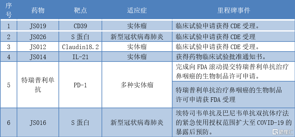 免费提供208期新澳精准资料，ESD84.885实用版科学分析解读