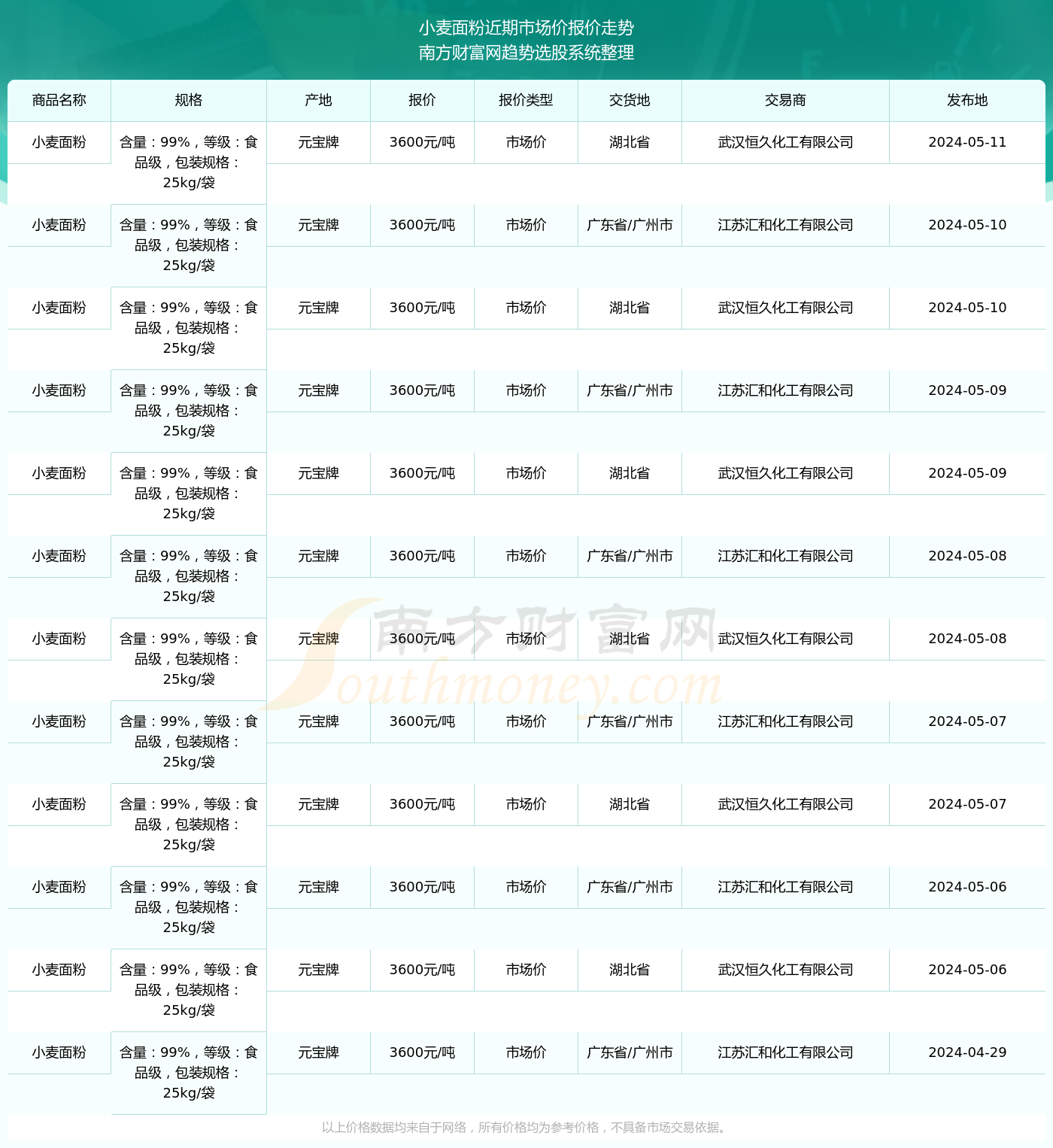 2024年11月14日四川房价走势最新消息及分析