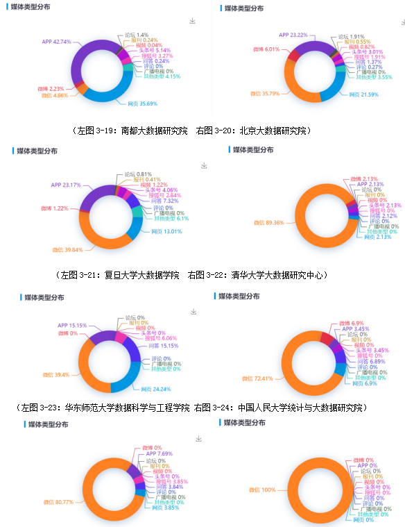 2024免费天天彩资料整合与数据分析_MPL84.834教育版