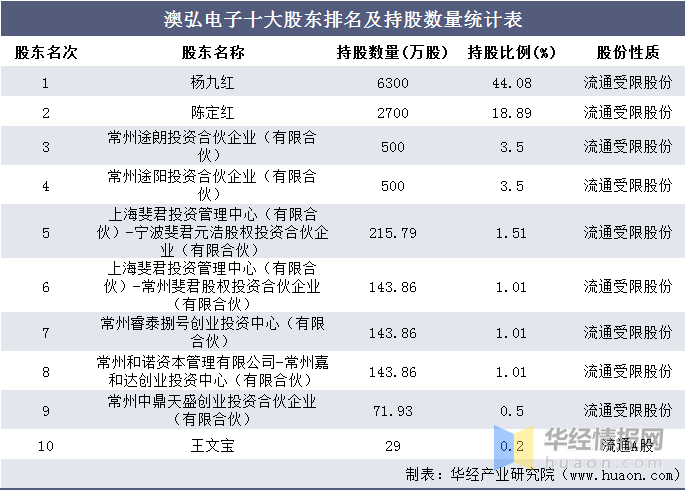 新澳天天开奖最新54期和129期详解_GJV84.303计算版