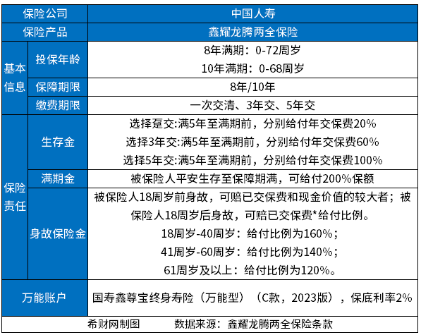 中国人寿最新利率查询系统，科技驱动金融新纪元，智领未来财富管理之道