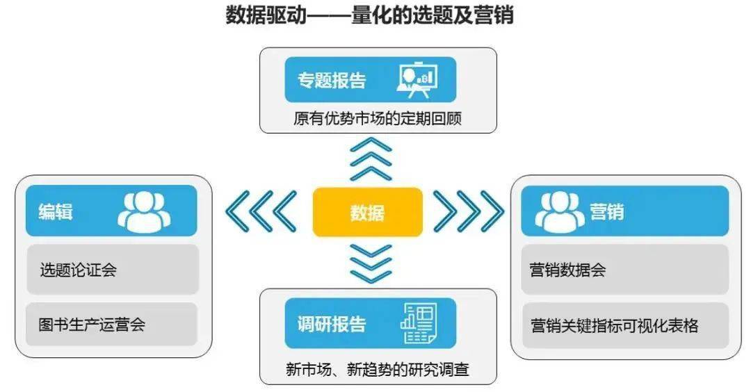 数据驱动决策：REO84.794乐享版800图库全免费指南