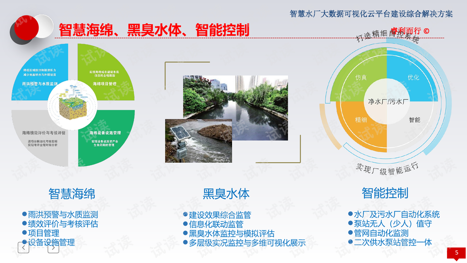 2024年全年度免费资料综合功能与决策支持方案_SLZ32.236赛博版