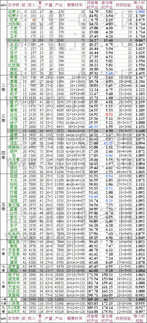 新奥天天免费资料单双深度解析_XON84.734时刻版