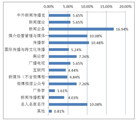 11月14日先行一步，新篇章的自信成就梦想之旅