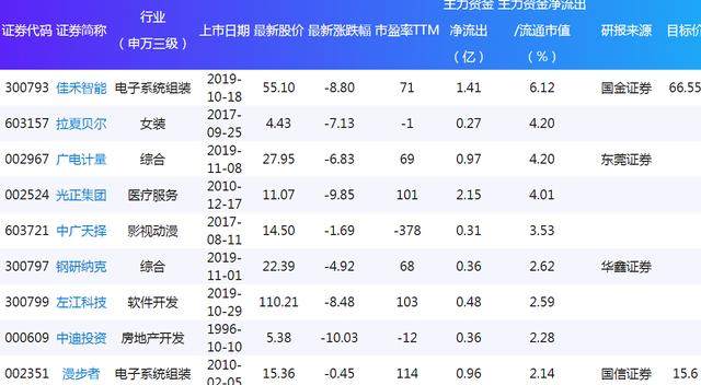 2024年11月15日 第32页