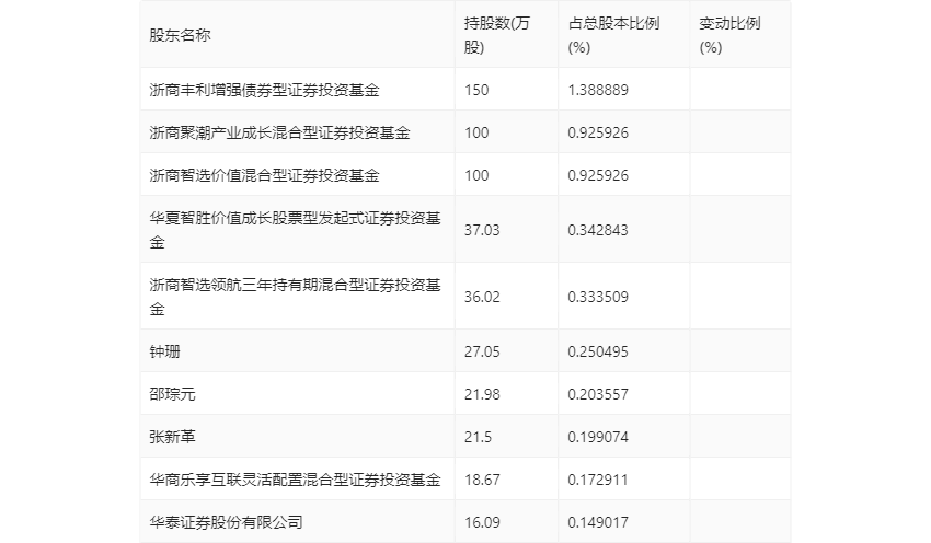 2024年澳门每日开奖结果及数据支持详情_LKU28.330版