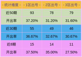 澳门彩新出号综合趋势分析与科学解读_QCI56.342互动版