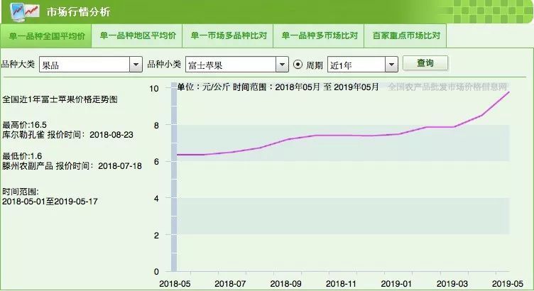 新奥天天免费资料揭秘，MBT11.536供给版的实证分析详解